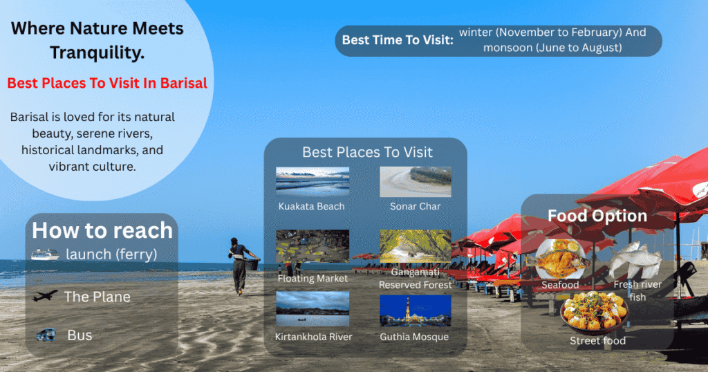 The Best Places To Visit In Barisal