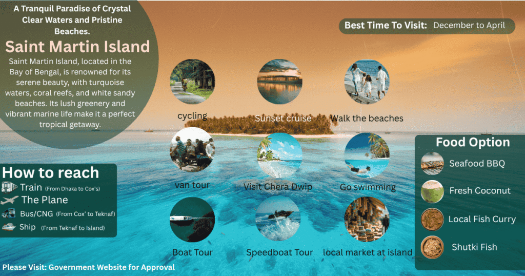 Saint Martin Island In Bangladesh