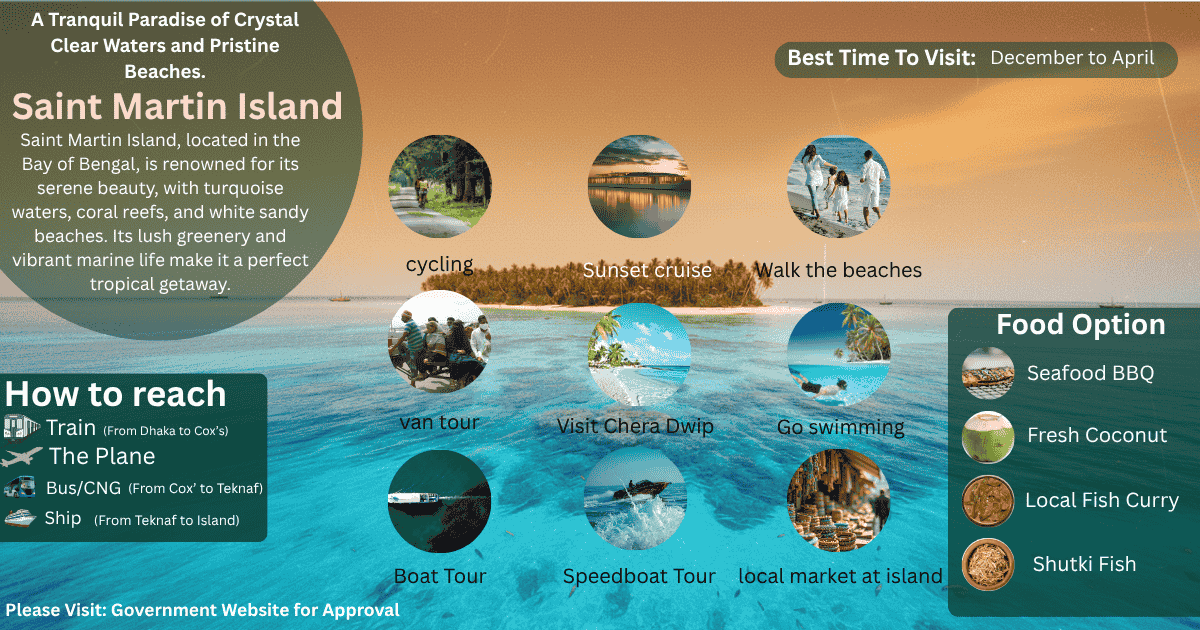 Saint Martin Island In Bangladesh