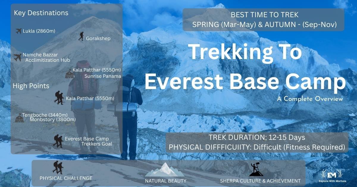 trek to everest base camp