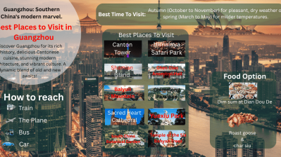 We share a perfect post about the Best Places to Visit in Guangzhou.