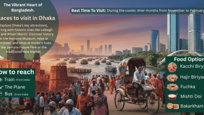 We share a perfect Dhaka tour guide for your next trip.