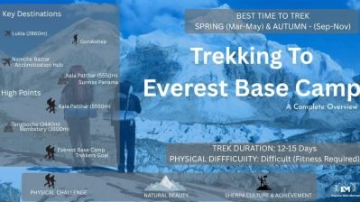 We share 14.	Life-Changing Trek to Everest Base Camp: Full Guide.