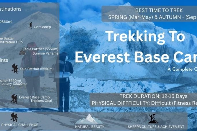 We share 14.	Life-Changing Trek to Everest Base Camp: Full Guide.